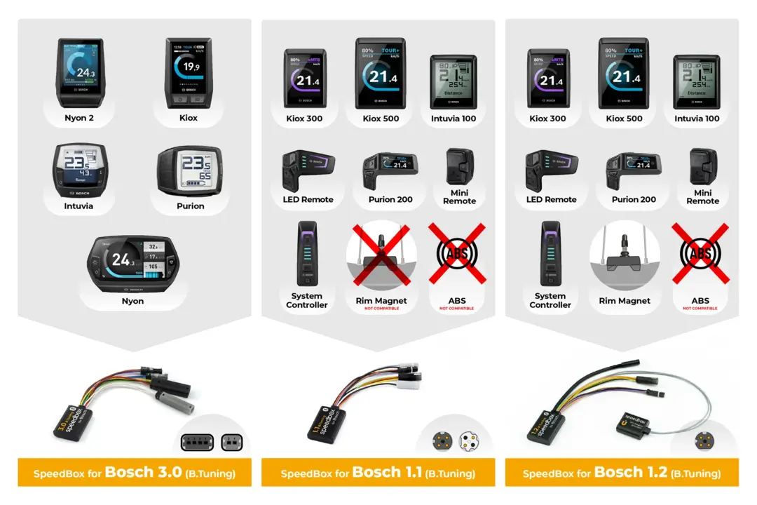 Bosch SpeedBox 3.0 E-Bike Tuning Kit