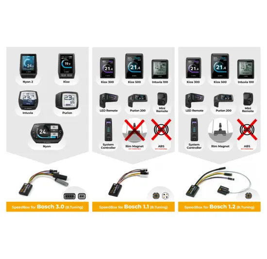Bosch SpeedBox 3.0 E-Bike Tuning Kit