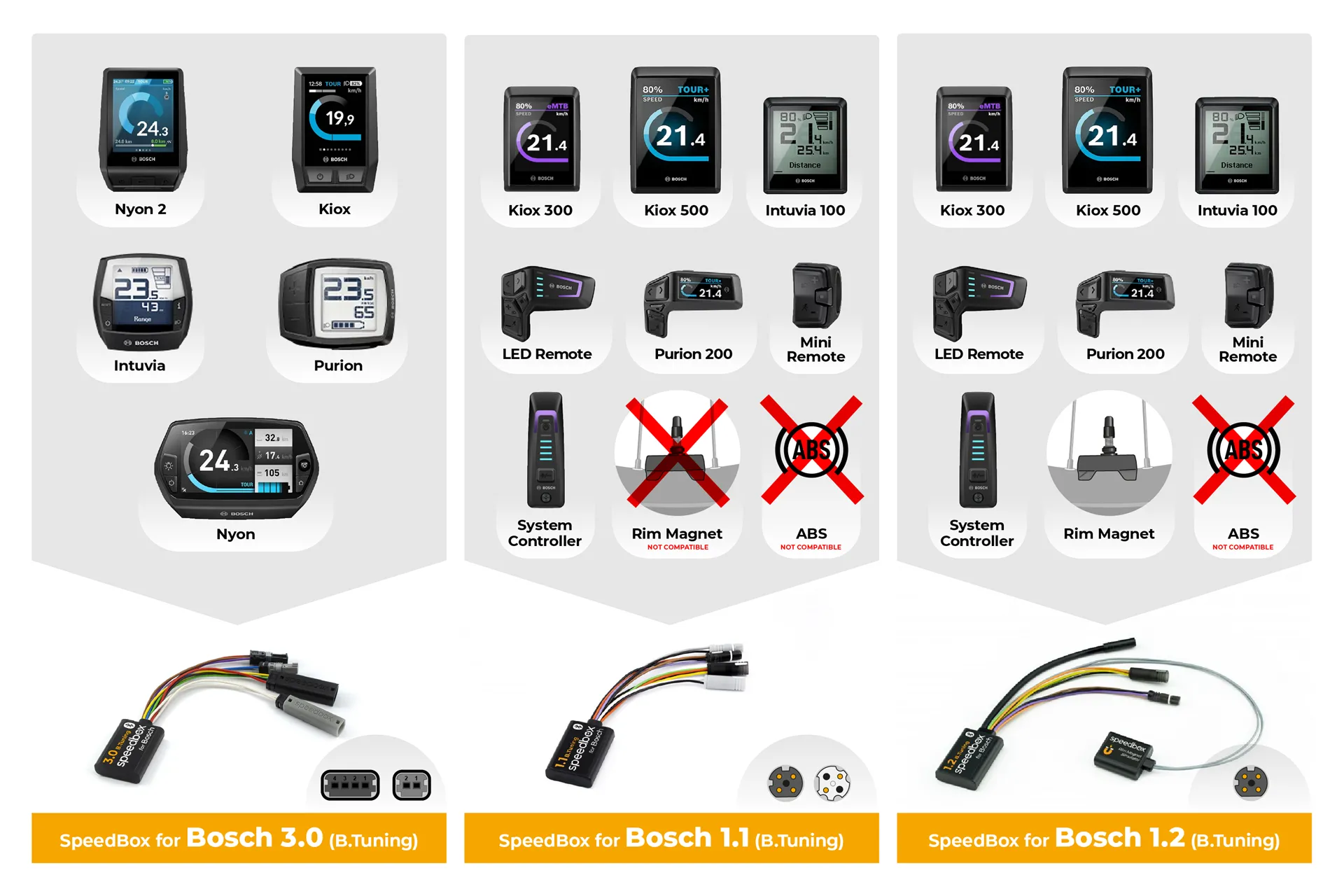Bosch SpeedBox 3.0 E-Bike Tuning Kit