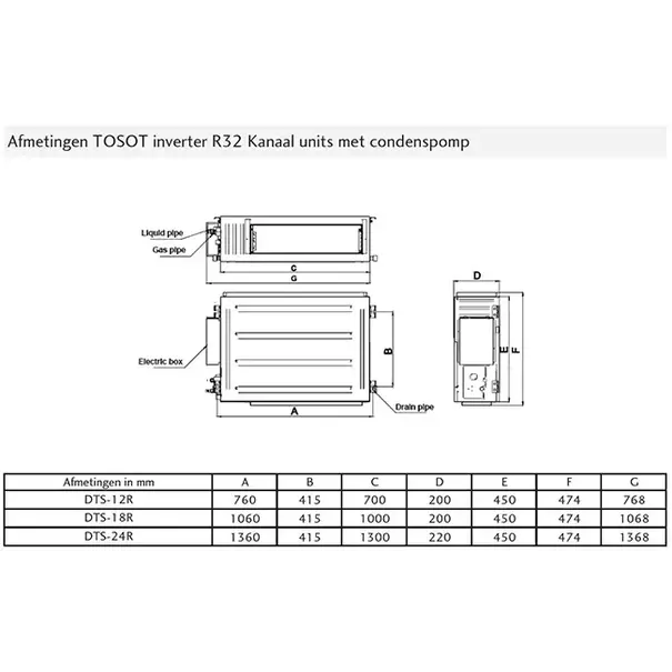 Tosot TOSOT FTS-R32 3.5 kW Inverter Boden/Decke Set