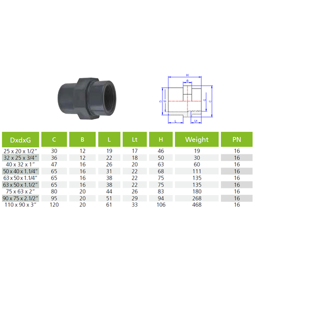 Plasson PVC draadsok | 1/2" t/m 4" | 10 bar