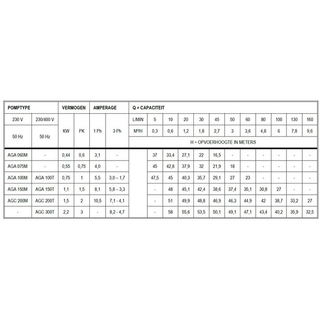 Ebara Ebara zelfaanzuigende centrifugaalpomp AGA 100 & AGA 150