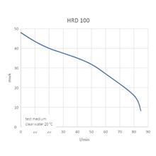 Zelfaanzuigende centrifugaalpomp Jet HRD100 | Kin Pumps