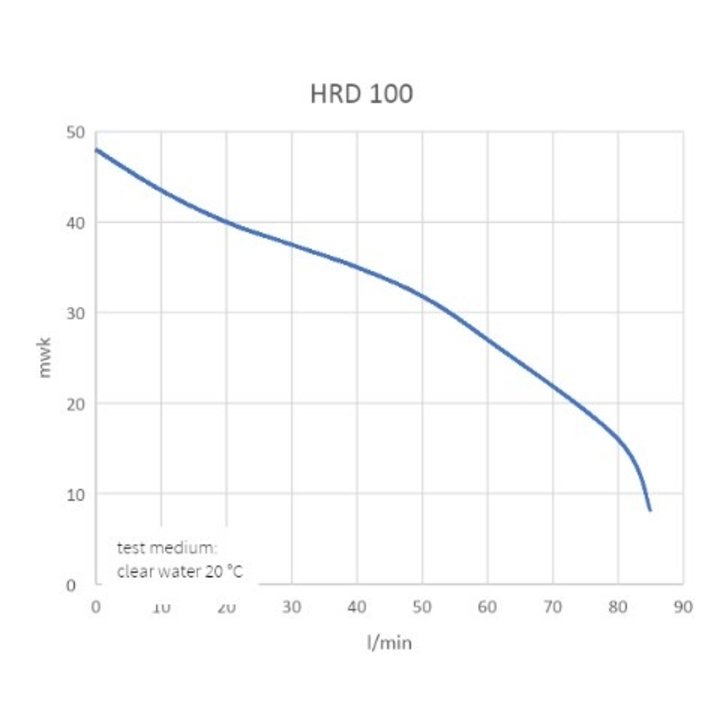 Zelfaanzuigende centrifugaalpomp Jet HRD100 | Kin Pumps