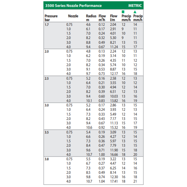 RainBird 3504-PC pop-up sproeier
