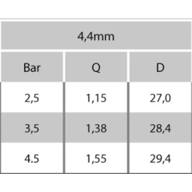 NaanDanJain 360° Rondsproeier messing ¾" | type RC 130