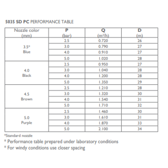 NaanDanJain NaanDanJain Sectorsproeier 3/4" 4.0 mm 25° | 5035 SD PC