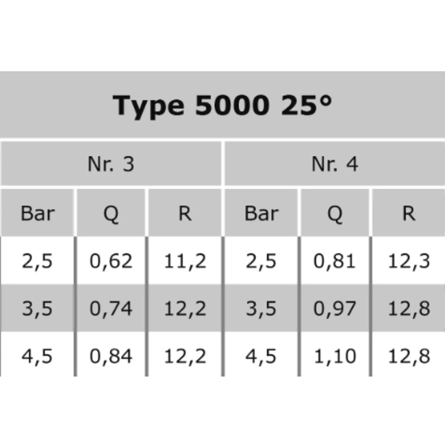 RainBird RainBird tuinsproeierset 5004-PC zonder tyleenslang | 2x pop-up sproeiers