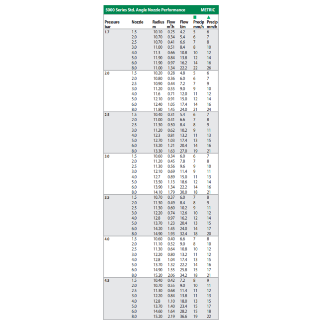 RainBird RainBird 5004-PC pop-up sproeier