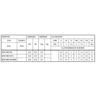 Ebara Dompelpomp met vlotter Best One Vox A | Ebara