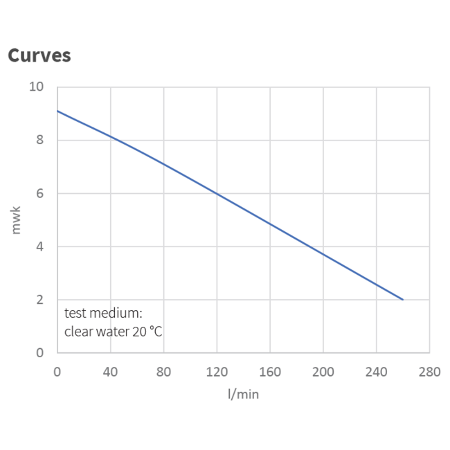 Kin Pumps Vuilwater dompelpomp met vlotter AOD 75A