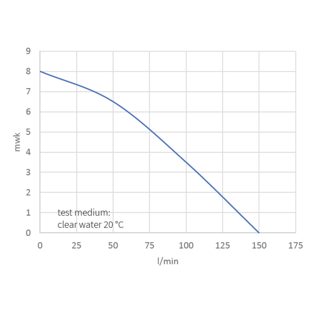 Kin Pumps Schoonwater dompelpomp HNB 400