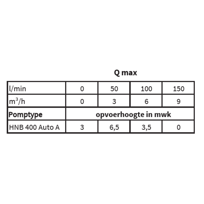 Kin Pumps Schoonwater dompelpomp HNB 400