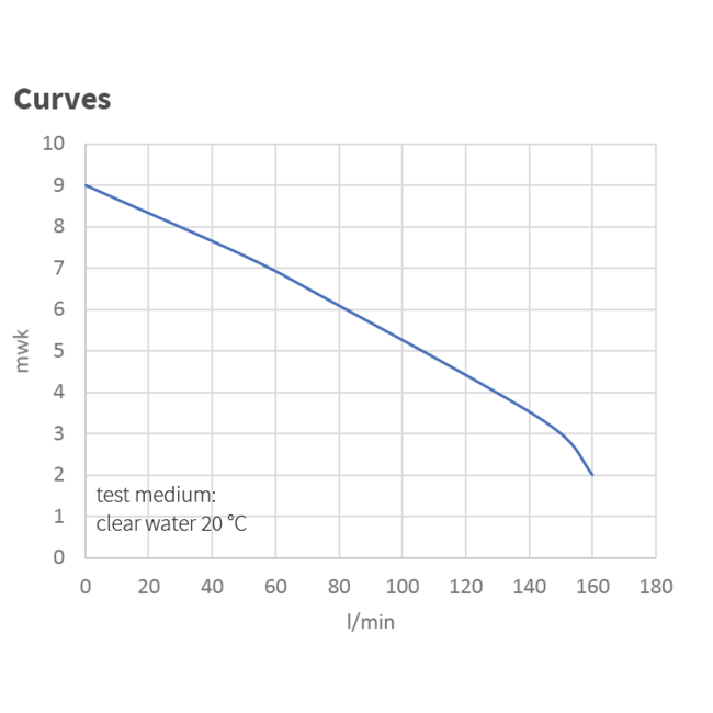 Kin Pumps Schoonwater dompelpomp met buisvlotter HKH 1V/A