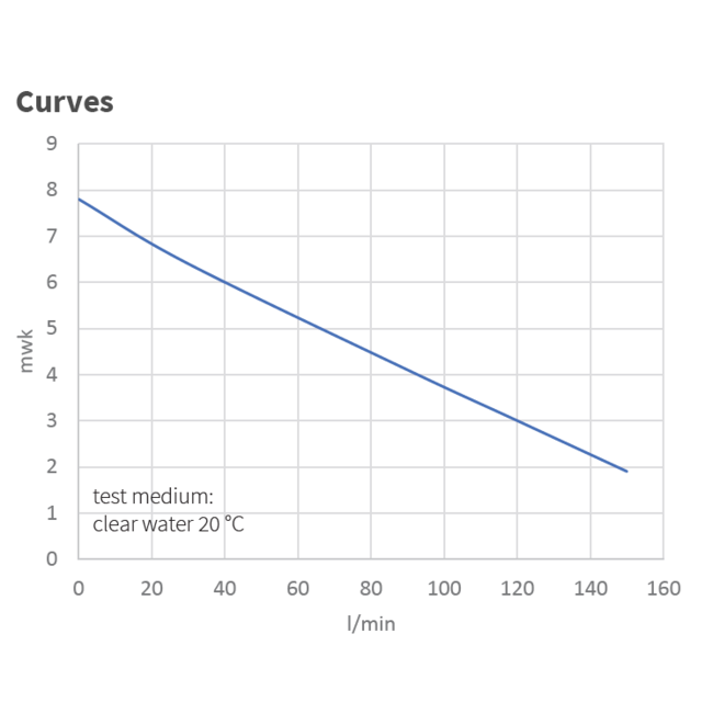 Kin Pumps Dompelpomp met vlotter SUB400A