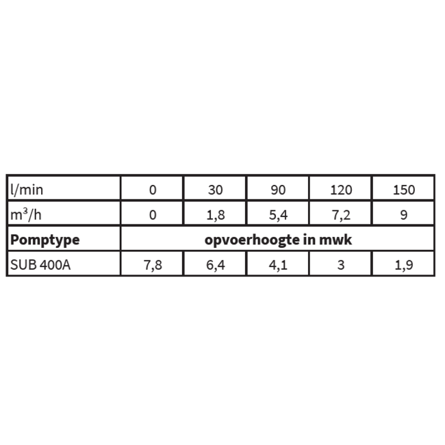 Kin Pumps Dompelpomp met vlotter SUB400A