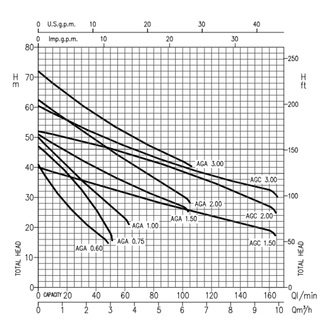 Ebara Ebara hydrofoorpomp | AGA 100