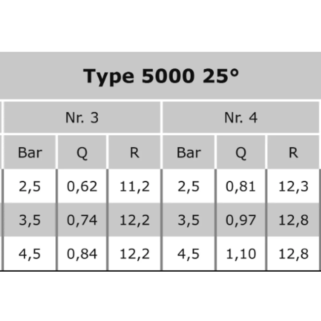 RainBird RainBird pop-upsproeier met standaard | 1,5 meter