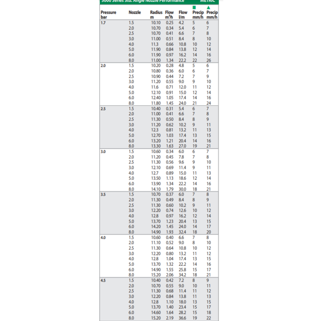 RainBird RainBird pop-upsproeier met standaard | 1,5 meter