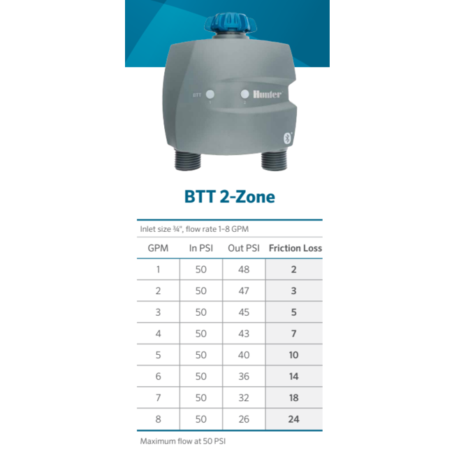 Hunter Hunter BTT201 bluetooth kraancomputer  | 3/4"