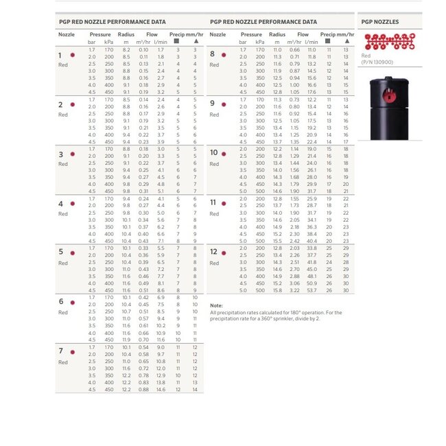 Hunter Hunter PGP-ADJ pop-upsproeier | Kunststof riser 10 cm