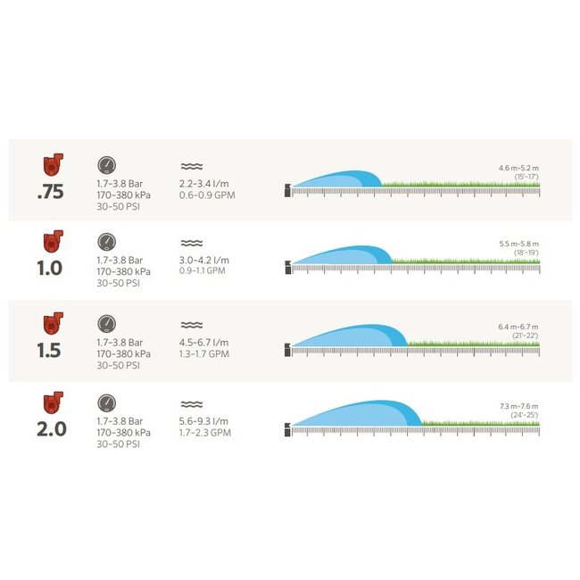 Hunter Hunter nozzleset PGJ-04 | Set met 8 stuks