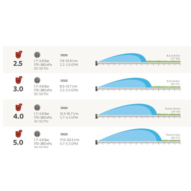 Hunter Hunter nozzleset PGJ-04 | Set met 8 stuks