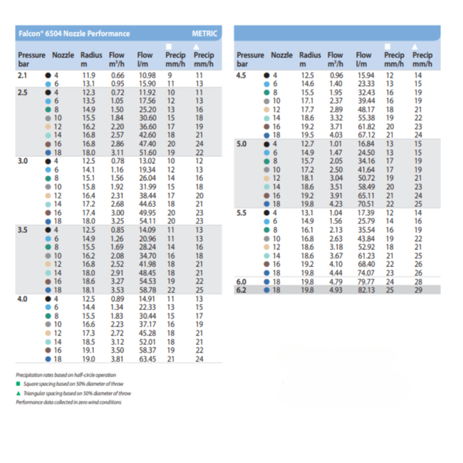 RainBird Rainbird Falcon 6504 pop-upsproeier | Bereik van 12 t/m 19,8 meter