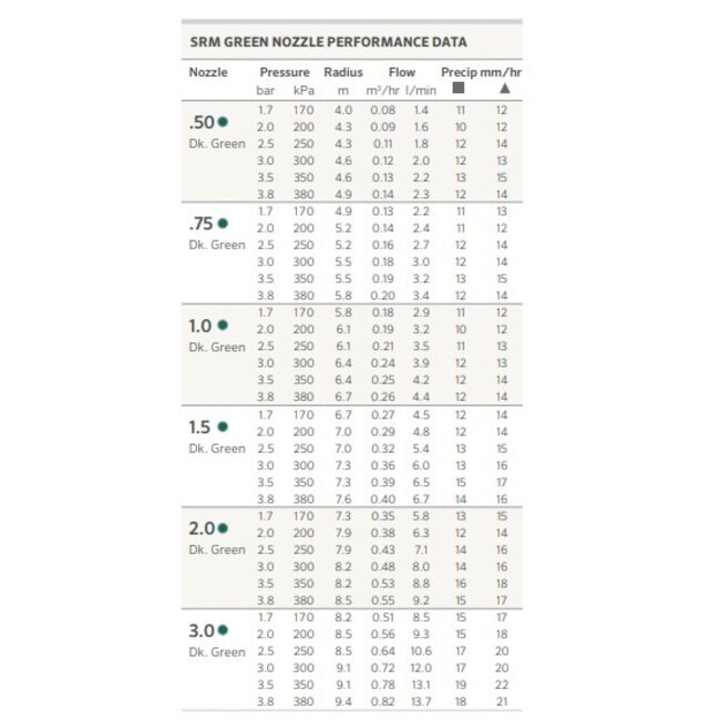 Hunter Hunter SRM-04 pop-upsproeier | Riserhoogte 10 cm