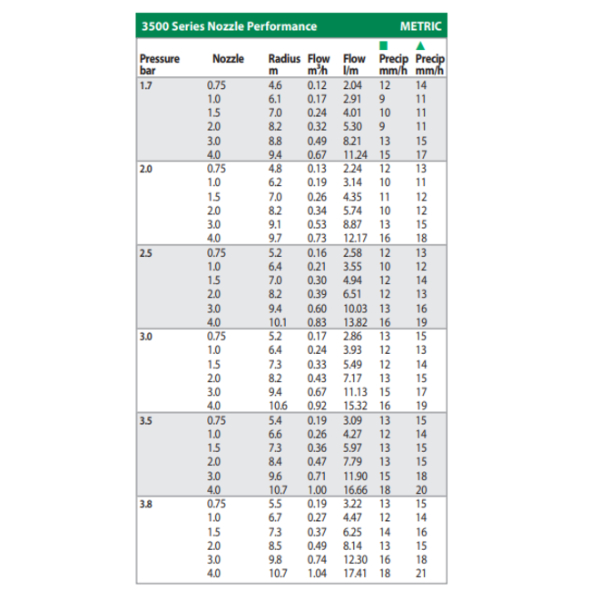 RainBird Complete RainBird tuinsproeierset 3500 met tyleenslang | 8 sproeiers
