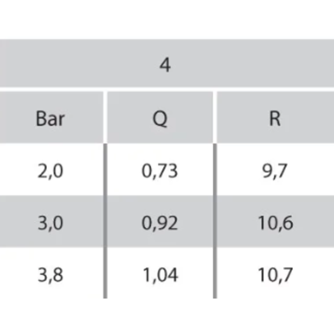 RainBird Complete RainBird tuinsproeierset 3500 met tyleenslang | 12 sproeiers