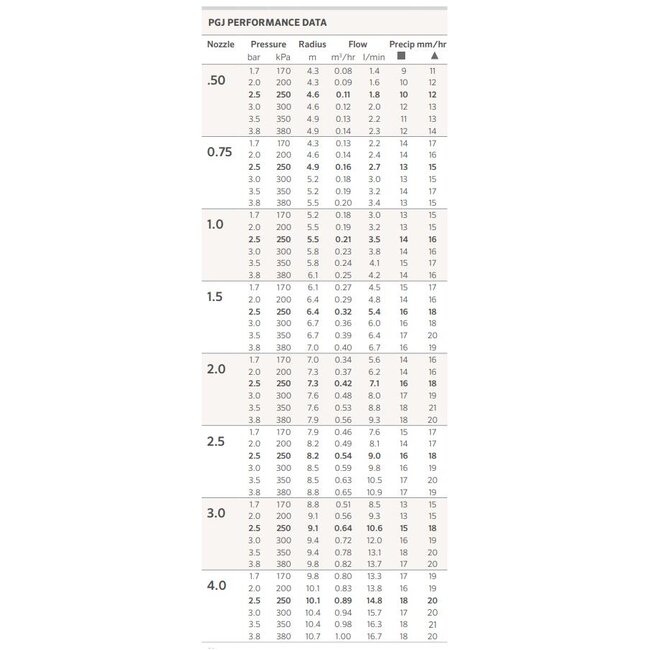Hunter Hunter pop-upsproeier | PGJ-04