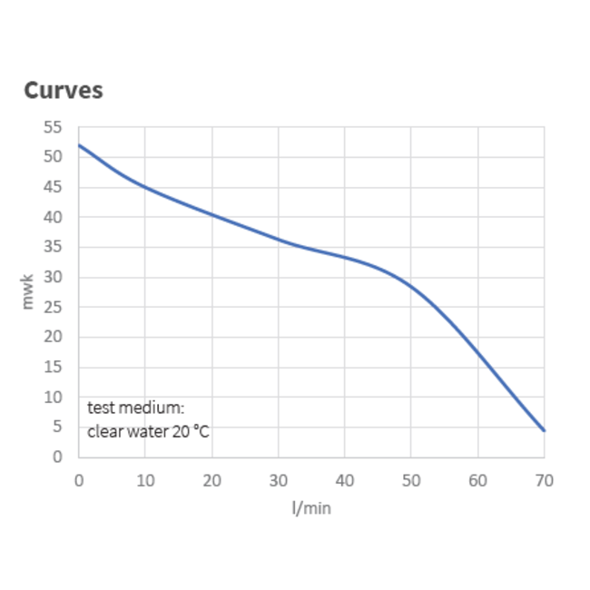 Kin Pumps Hydrofoorpomp TCH 100/25