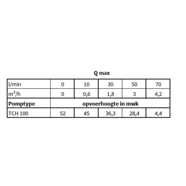 Kin Pumps Hydrofoorpomp TCH 100/25