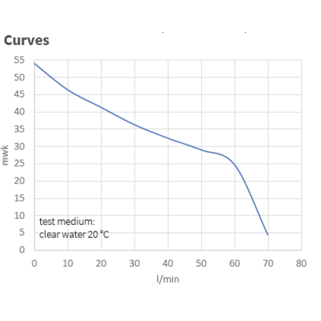 Kin Pumps Hydrofoorpomp CMD 100/25