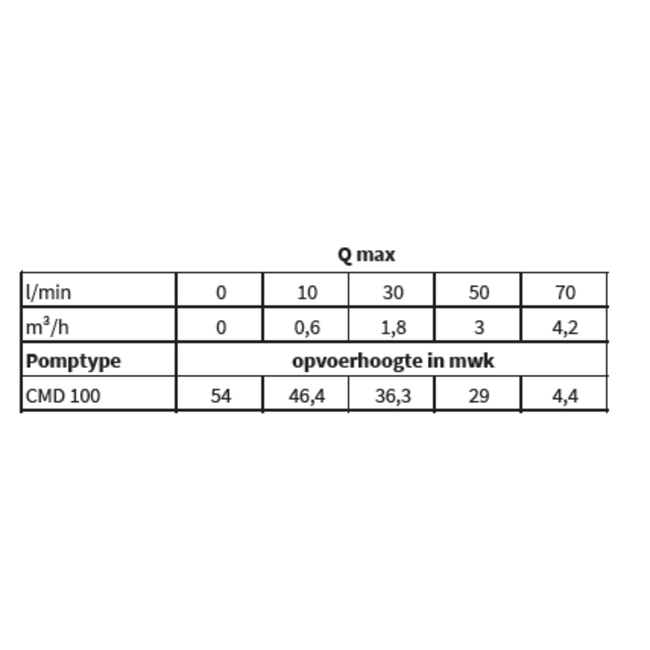 Kin Pumps Hydrofoorpomp CMD 100/25