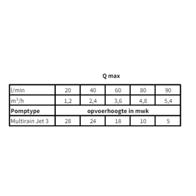Kin Pumps Hydrofoorpomp Multirain 3/25 230V