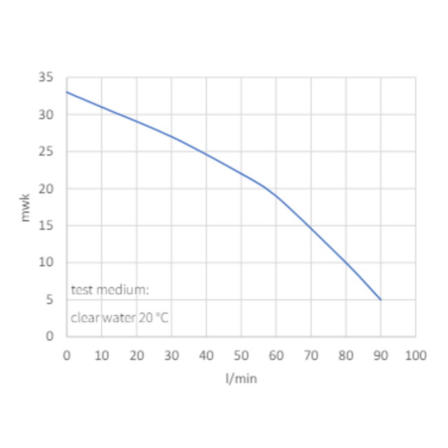 Kin Pumps Hydrofoorpomp Multirain 3/25 230V