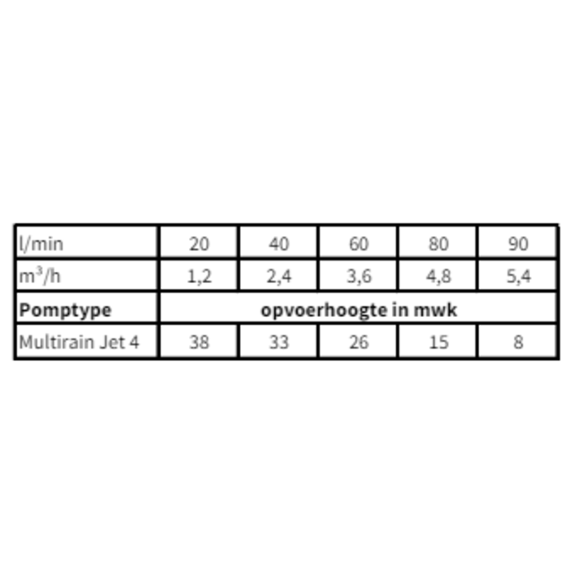 Kin Pumps Hydrofoorpomp Multirain 4/25 230V