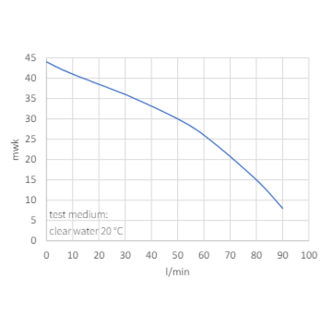 Kin Pumps Hydrofoorpomp Multirain 4/25 230V