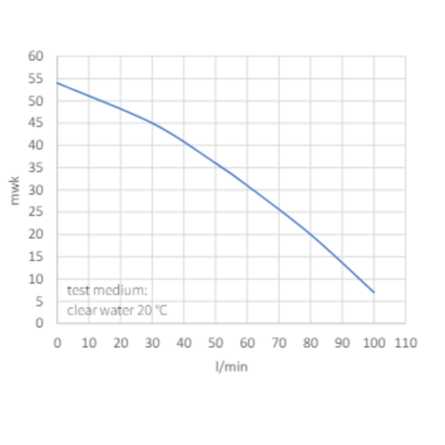 Kin Pumps Hydrofoorpomp Multirain 5/25 230V