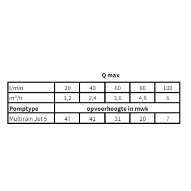 Kin Pumps Hydrofoorpomp Multirain 5/25 230V