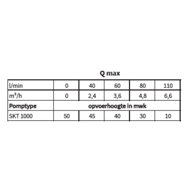 Kin Pumps Drukverhogingspomp SKT 1000