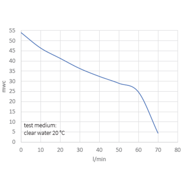 Kin Pumps Centrifugaalpomp CMD 100