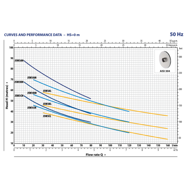 Pedrollo JSWm/3CM centrifugaalpomp