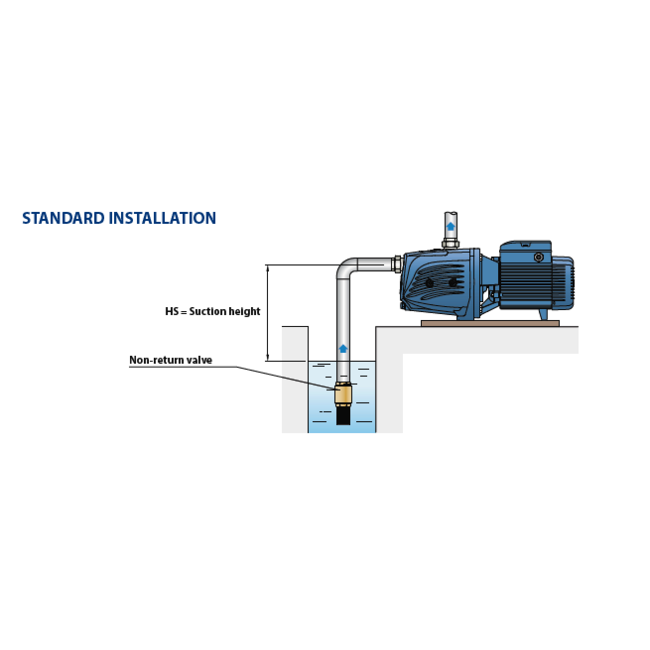 Pedrollo JSWm/3CM centrifugaalpomp