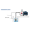 Pedrollo Pedrollo Plurijet m4/100-X 230V - Centrifugaalpomp