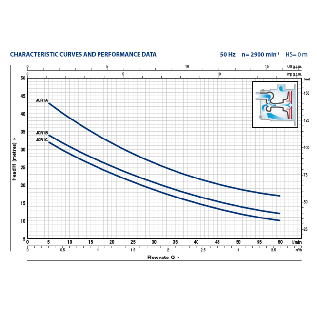Pedrollo Pedrollo JCRm 1A/24L |  0,55 kW - 0,75 pk hydrofoorpomp