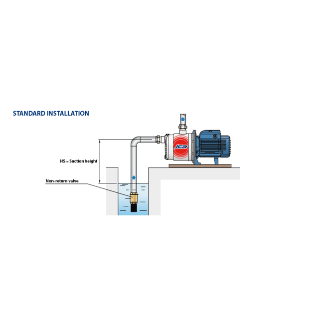 Pedrollo Pedrollo JCRm 1A/24L |  0,55 kW - 0,75 pk hydrofoorpomp