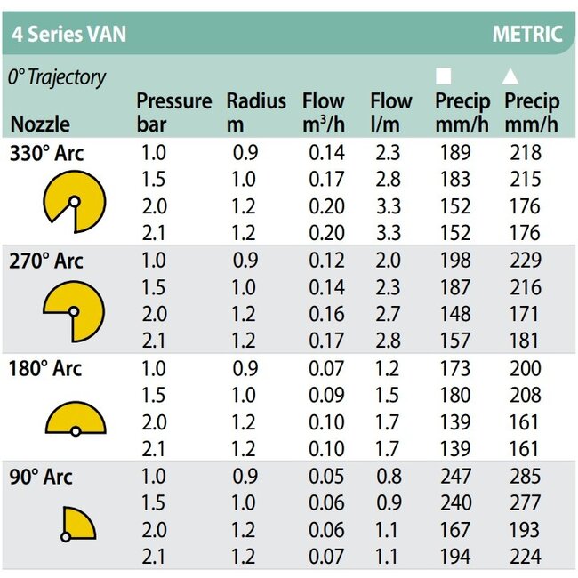 RainBird 1800 nozzles | type VAN